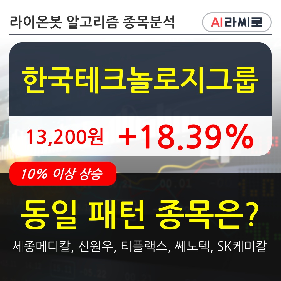 한국테크놀로지그룹