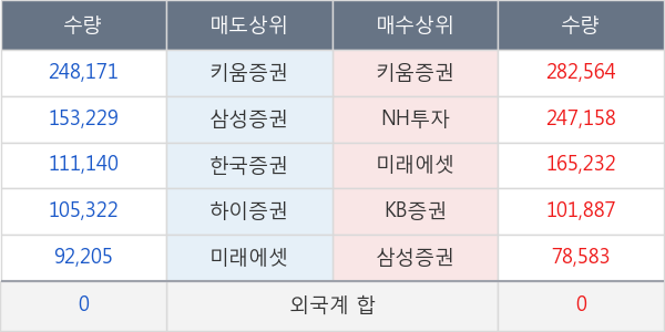 한국테크놀로지그룹