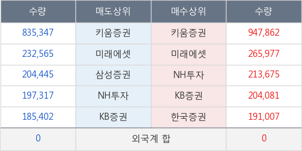 와이지엔터테인먼트