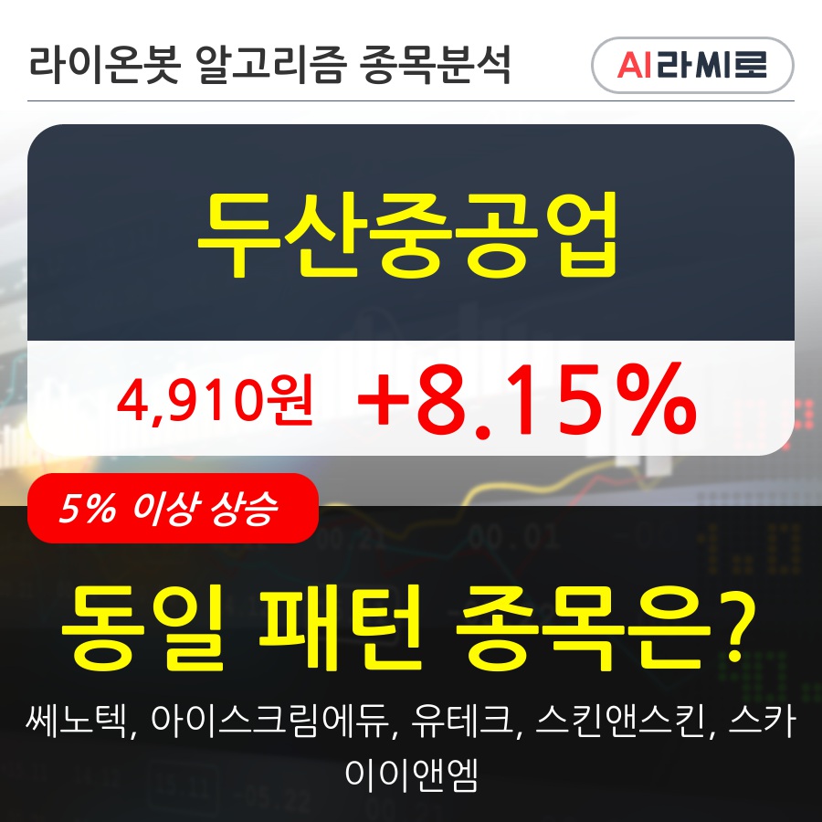 두산중공업