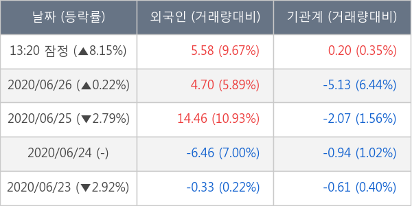 두산중공업