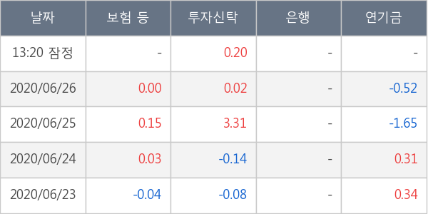 두산중공업