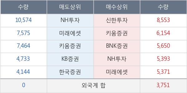 롯데쇼핑