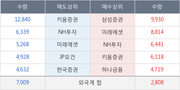 더블유게임즈