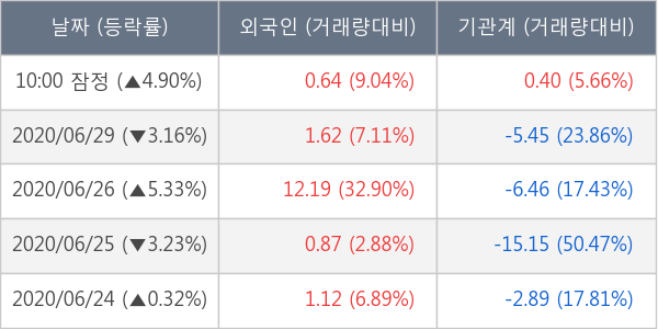 아모레퍼시픽