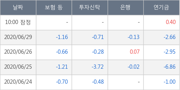 아모레퍼시픽