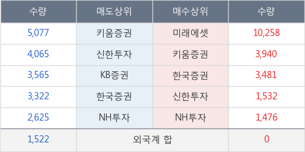 신세계인터내셔날