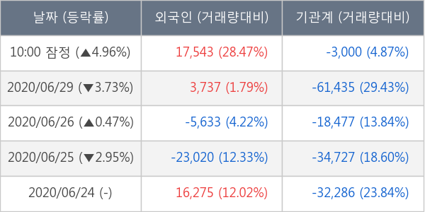 DB손해보험