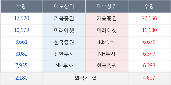 코스맥스