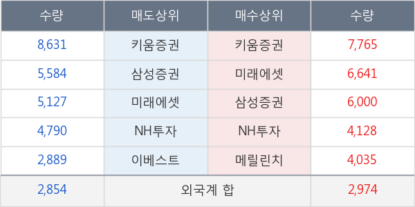 현대백화점