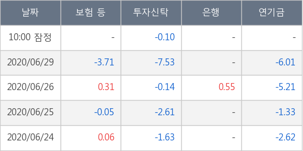 파라다이스