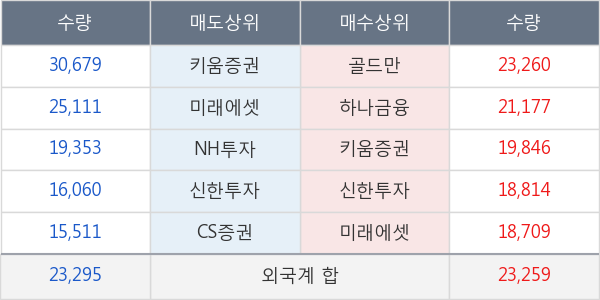 넷마블