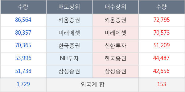 스튜디오드래곤