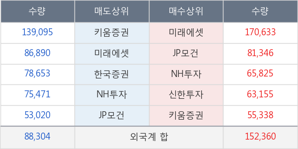 대우건설