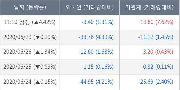 두산인프라코어