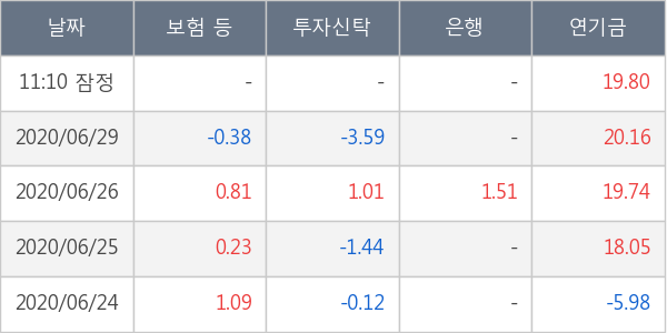 두산인프라코어