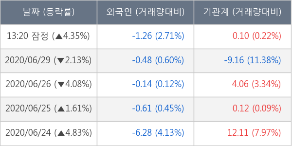 HDC현대산업개발