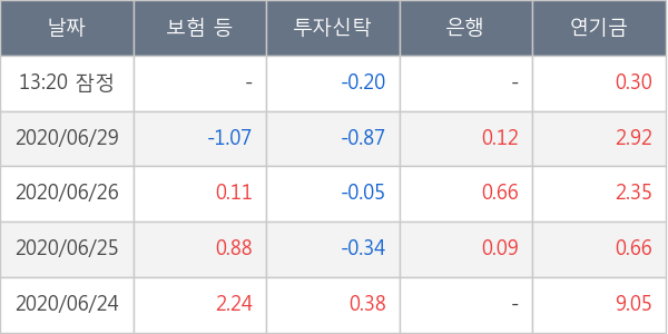 HDC현대산업개발