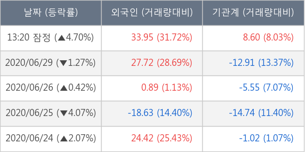 삼성엔지니어링