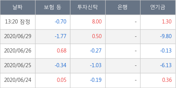 삼성엔지니어링