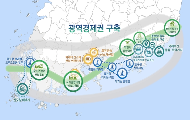 해안권 연계에 의한 광역관광벨트 형성 구상도.