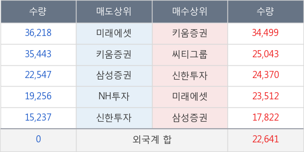 두산솔루스