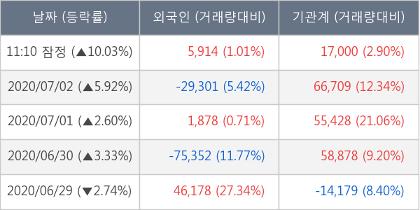 콜마비앤에이치