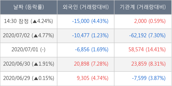 현대엘리베이