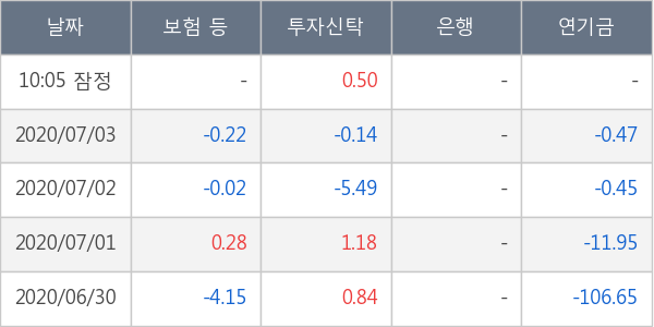 한국테크놀로지그룹