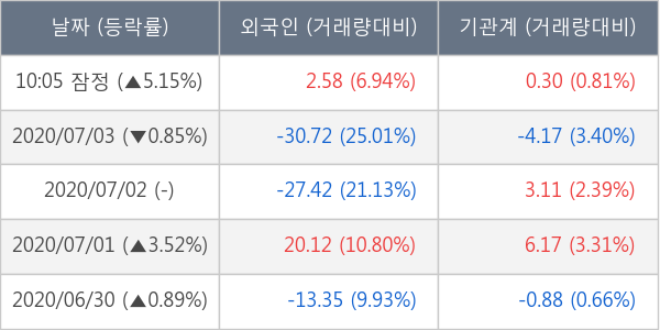 LG디스플레이