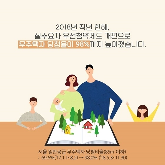 정부는 무주택자의 청약당첨률이 크게 올라간 점을 부동산 정책의 성과로 꼽았다.