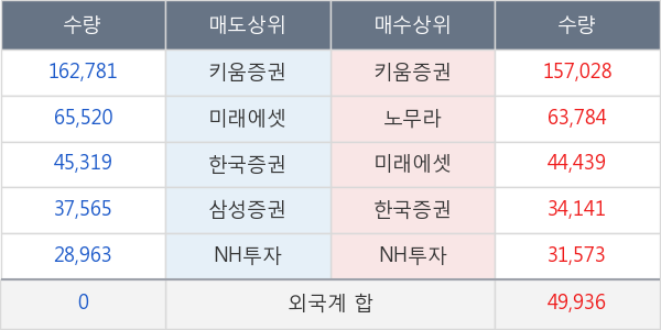 씨에스윈드