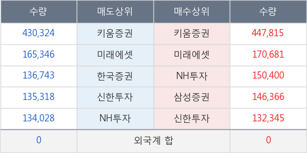 엘앤에프