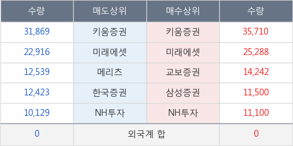 메디톡스