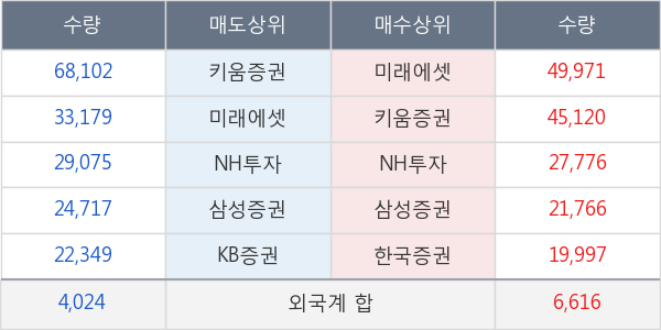 롯데정밀화학