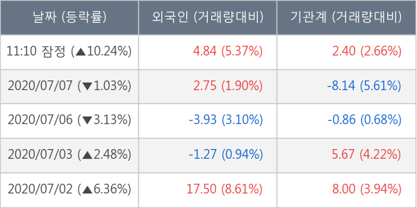 서진시스템