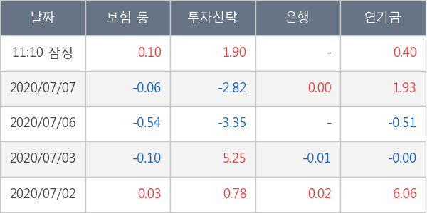 서진시스템