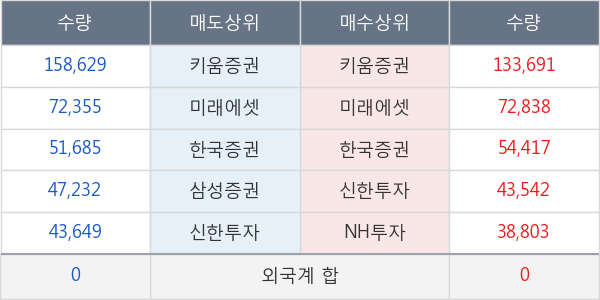 메디톡스