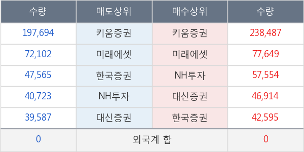 녹십자홀딩스