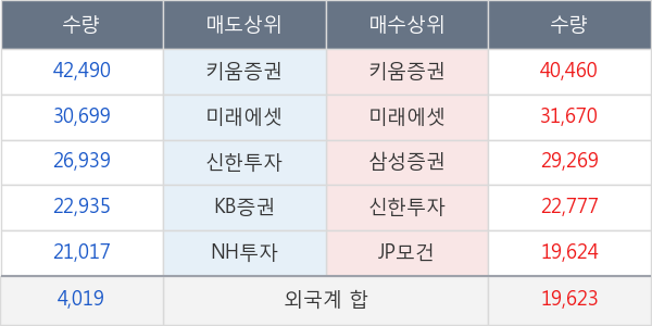 코오롱인더