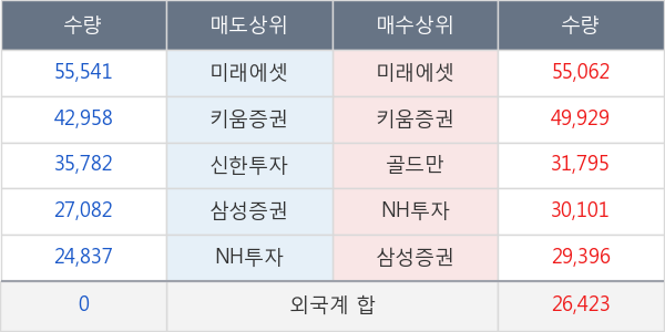 넷마블