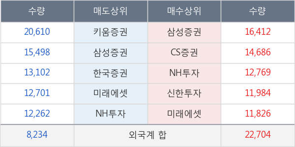 현대모비스