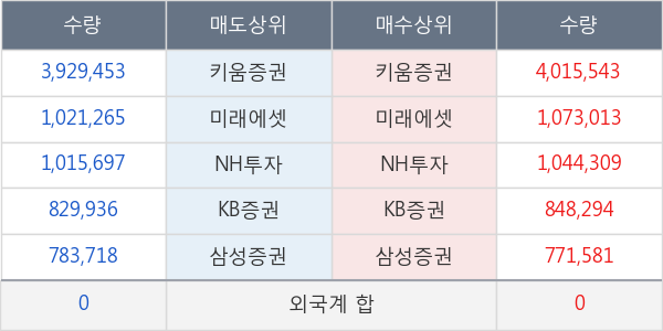 유비케어