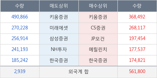 삼성엔지니어링