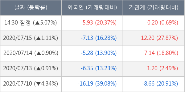 현대해상