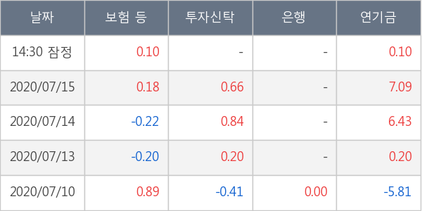 현대해상