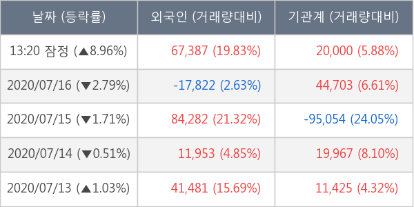 유진테크