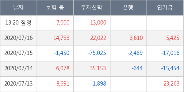 유진테크