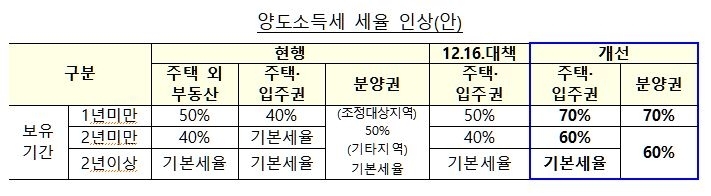 (사진=기획재정부 제공)