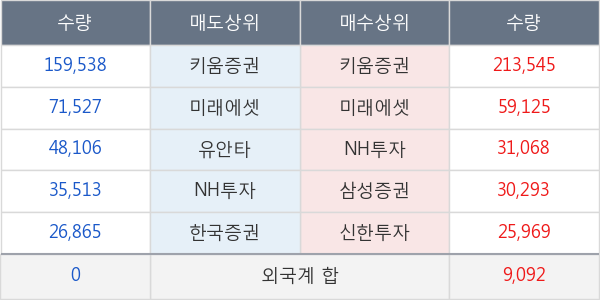 녹십자홀딩스